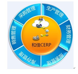 和佳CERP助樂(lè)視TV建立云管理系統(tǒng)，引領(lǐng)企業(yè)管理新篇章