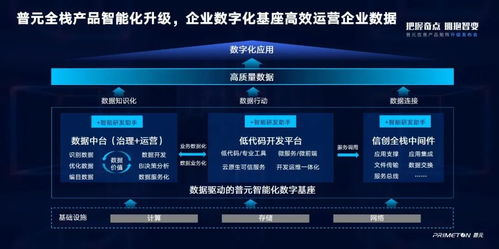 服務(wù)萬億數(shù)字經(jīng)濟(jì)市場，普元信息產(chǎn)品矩陣全新升級 全面擁抱智能化變革與工業(yè)互聯(lián)網(wǎng)數(shù)據(jù)服務(wù)